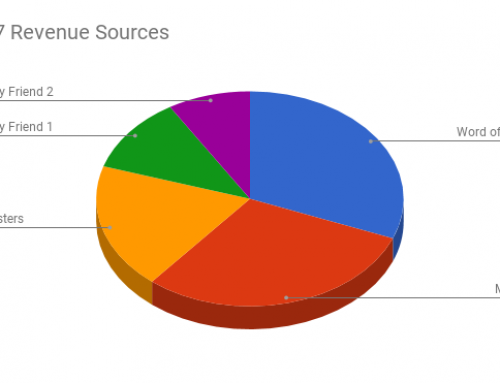 DJ Income And Taxes Tool – Automated Analysis
