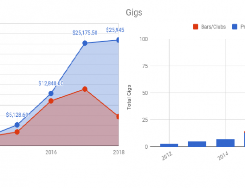 Business Review Pt 1: How I Doubled Revenue Six Years Straight (and counting)